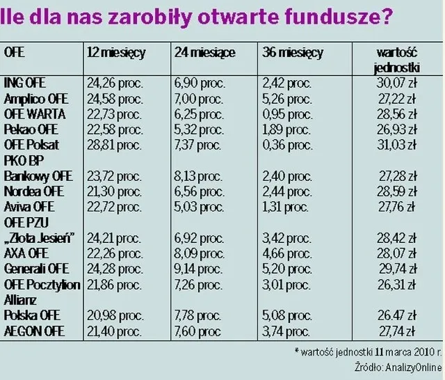 Zdjęcie Otwarty fundusz emerytalny co to? Kluczowe informacje i zmiany
