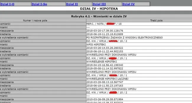 Zdjęcie Co zabezpiecza hipoteka? Kluczowe informacje o ochronie wierzytelności