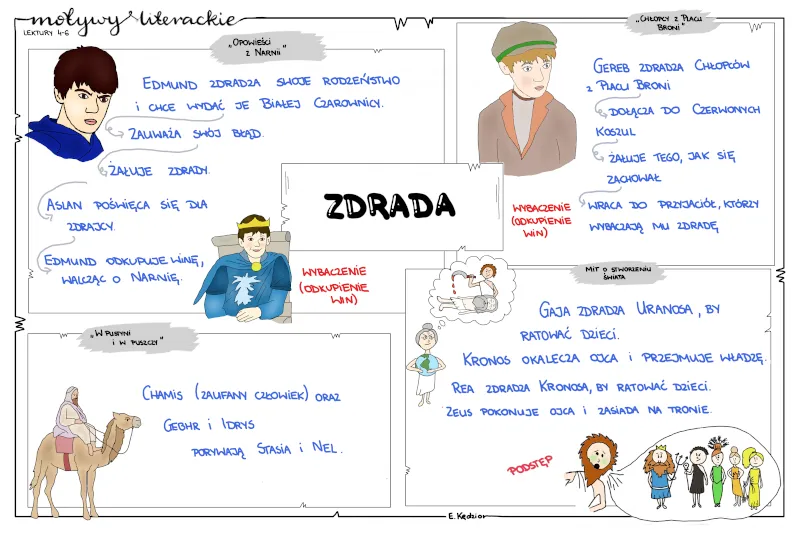 Zdjęcie Motyw wierności i zdrady w literaturze: Jak zdrada zmienia losy bohaterów