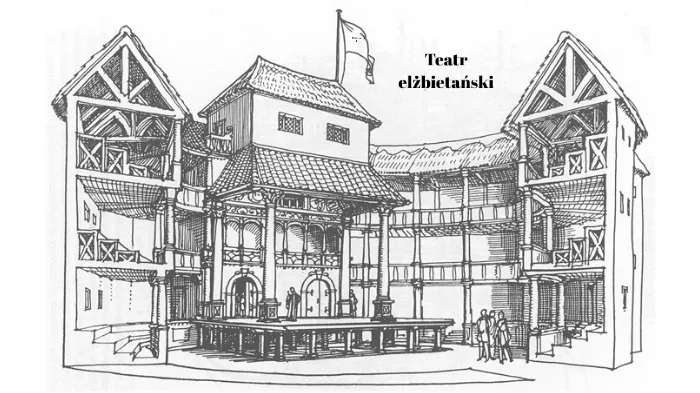 Zdjęcie Jak wyglądał teatr elżbietański? Odkryj jego fascynującą architekturę