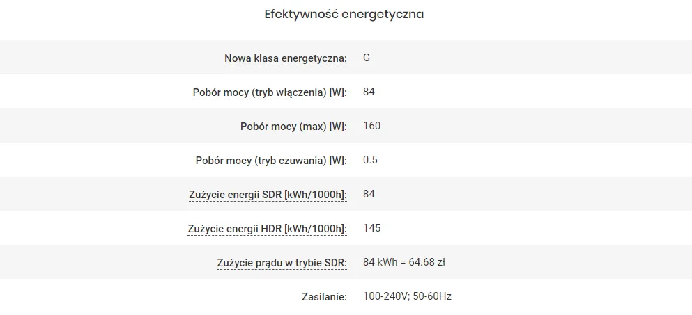 Zdjęcie Ile prądu pobiera telewizor na godzinę i jak to wpływa na rachunki
