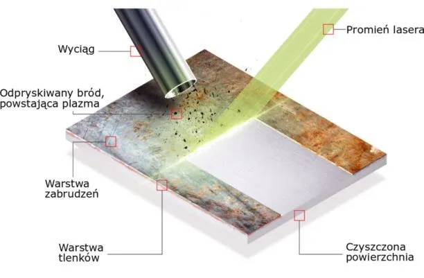 Zdjęcie Skuteczne czyszczenie lasera w kinie domowym - poradnik krok po kroku