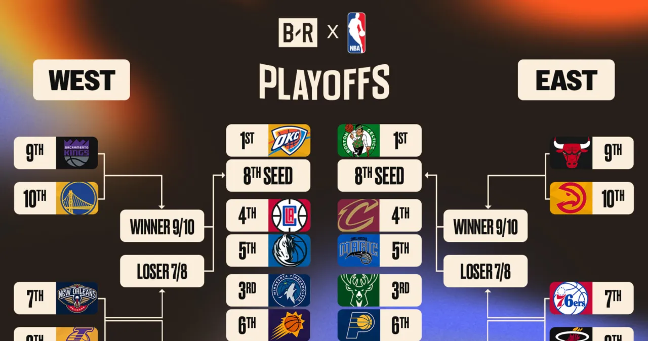 Zdjęcie Kiedy play off NBA 2025? Terminy, format i jak oglądać mecze