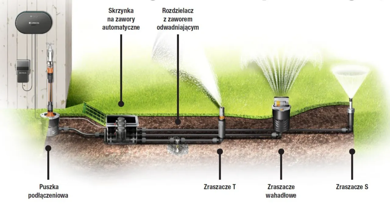 Zdjęcie Samodzielny montaż zraszaczy: Poradnik krok po kroku dla ogrodu
