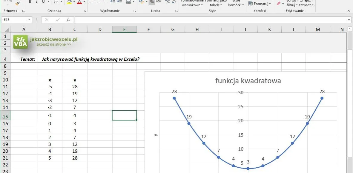 Zdjęcie Jak stworzyć wykres funkcji w Excelu: Prosty poradnik krok po kroku