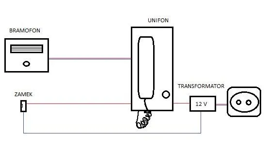 Zdjęcie Jak działa domofon? Odkryj tajniki jego działania i nowoczesne funkcje