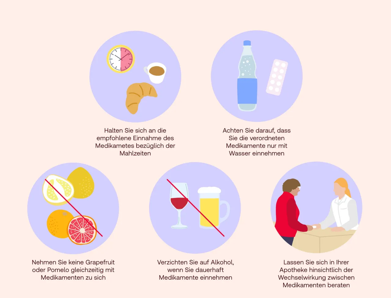 Zdjęcie Medikamente Wechselwirkung: Risiken erkennen und gefährliche Folgen vermeiden
