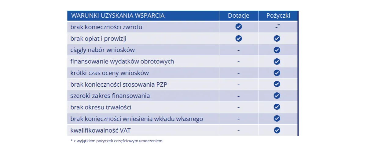 Zdjęcie Co to jest pożyczka? Kluczowe informacje, które musisz znać