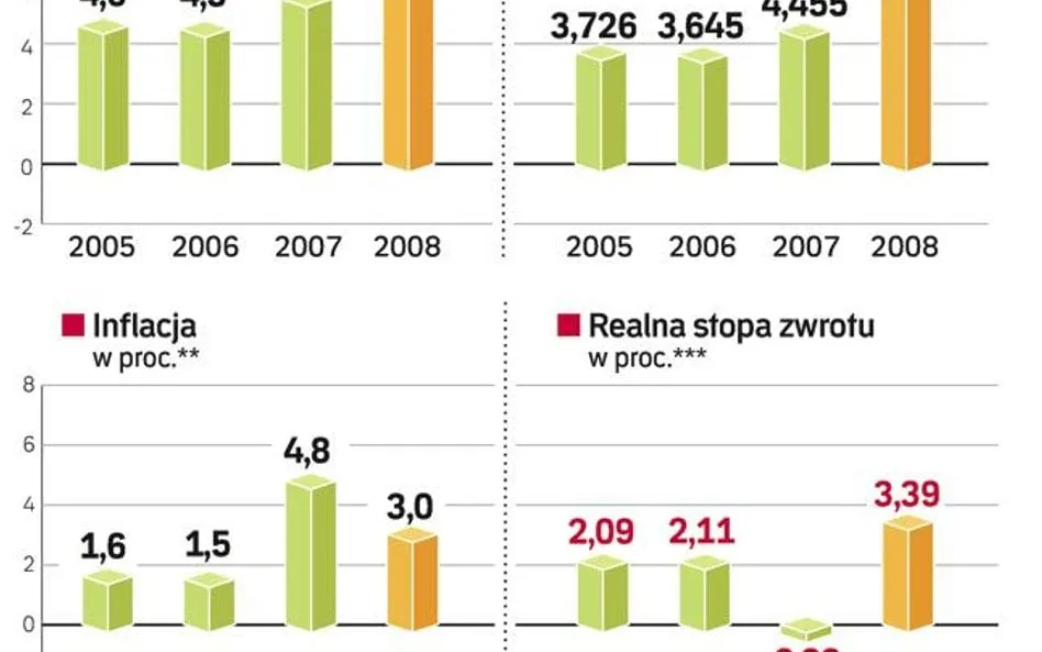 Zdjęcie Ile naprawdę można zarobić na lokacie? Sprawdź, czy to się opłaca!
