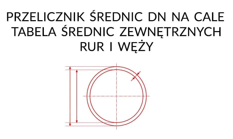 Zdjęcie Średnica rury 1/2 cala: Wszystko, co musisz wiedzieć o wymiarach