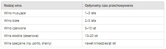 Idealne warunki przechowywania wina infografika