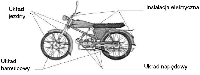 budowa motoroweru schemat części