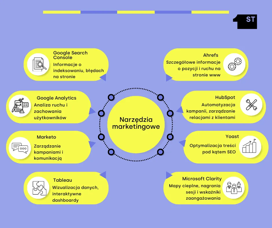Podstawowe narzędzia digital marketingowe dla początkujących