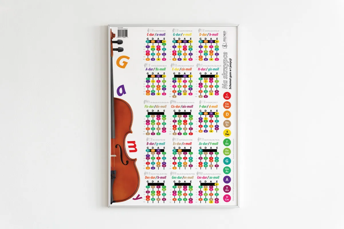 gryf skrzypiec nuty pierwsza pozycja