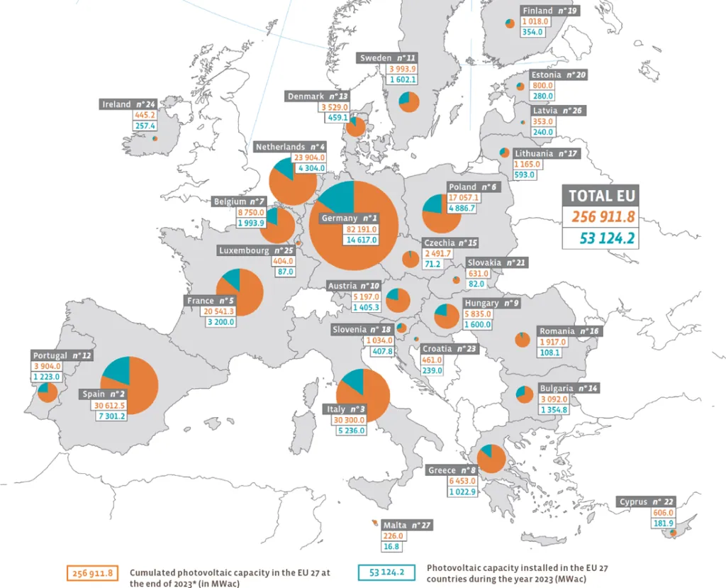Mapa świata z mocą zainstalowaną fotowoltaiki na kraj