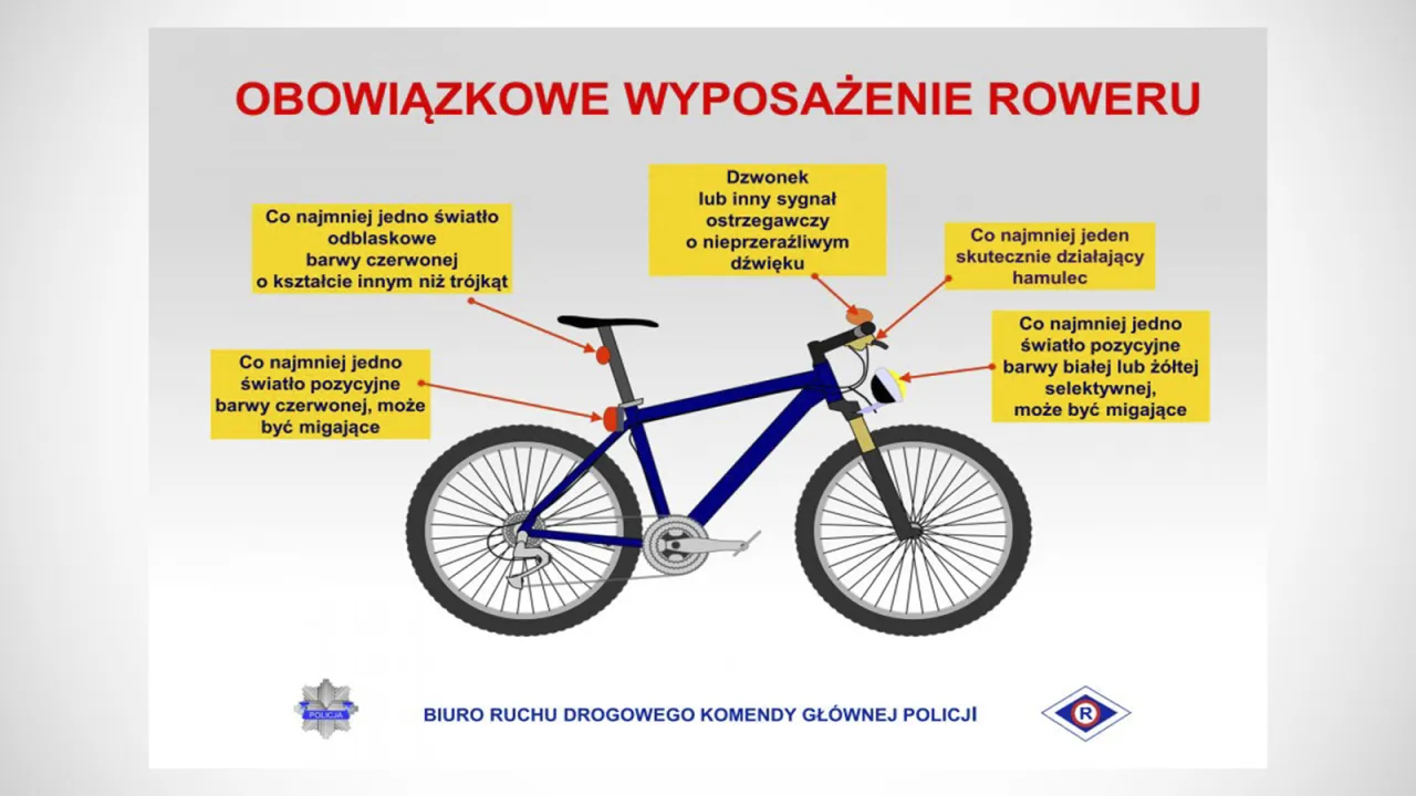 Obowiązkowe wyposażenie roweru Polska
