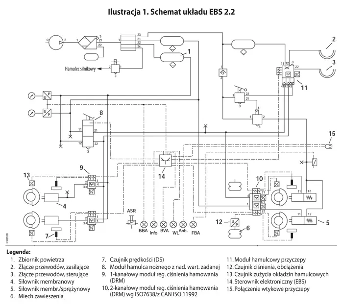 schemat działania systemu EBS w naczepie