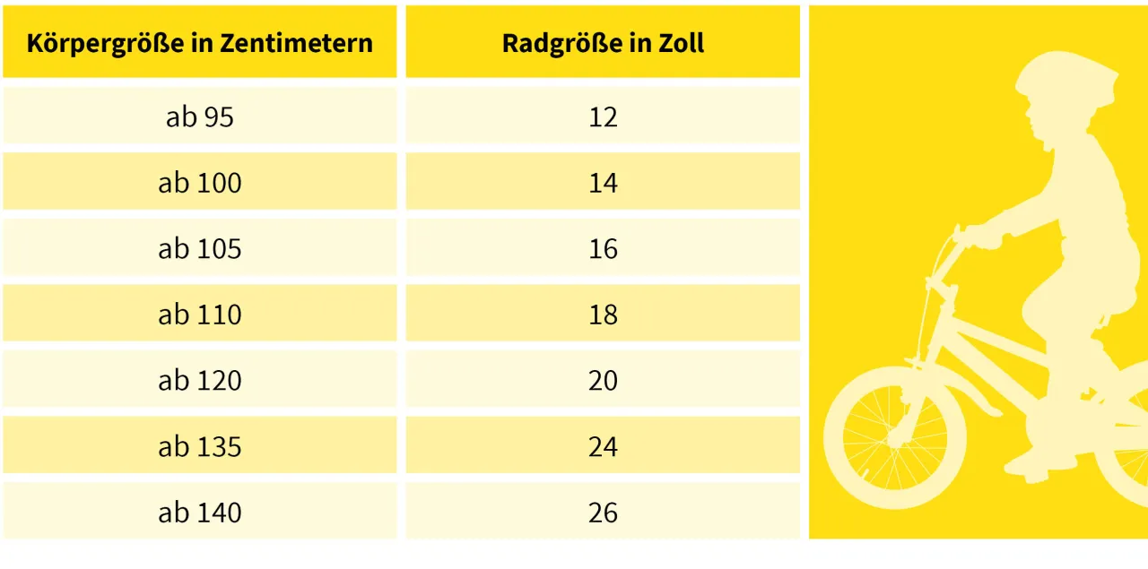 Kinderfahrrad Größenübersicht nach Laufradgröße