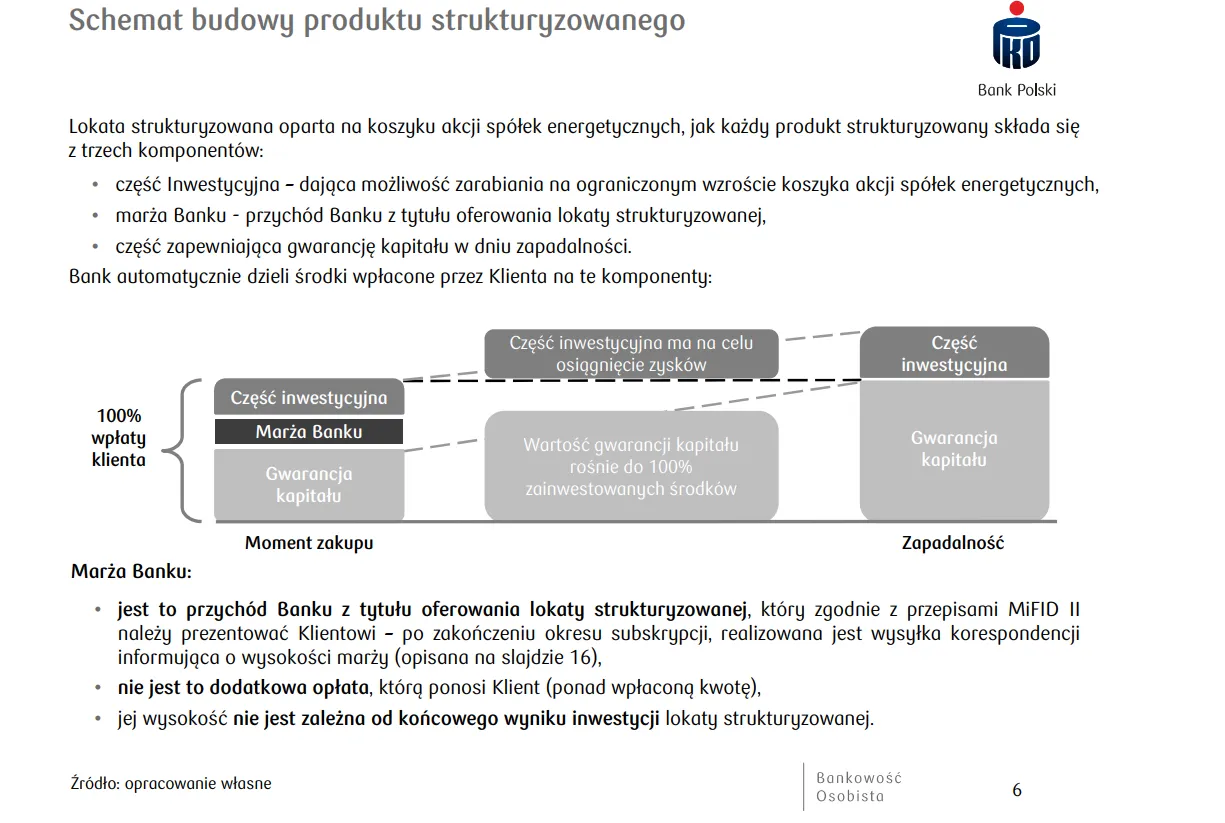 lokata inwestycyjna definicja infografika