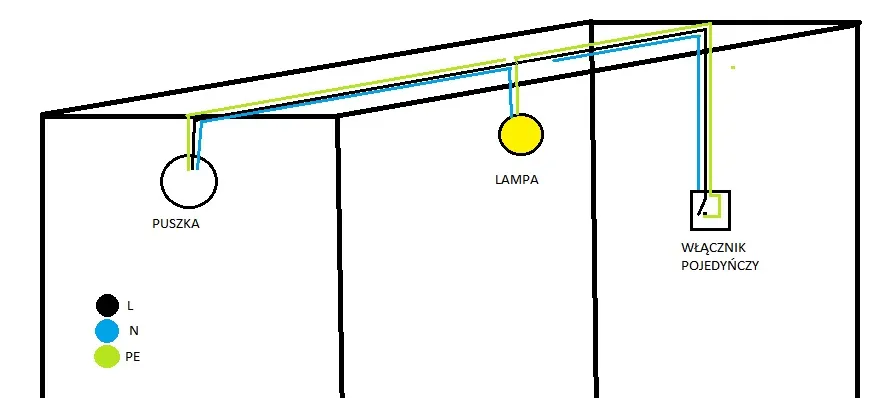 schemat podłączenia lampy sufitowej L N PE