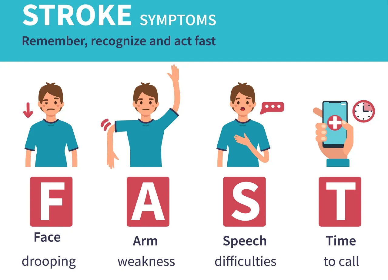 Co robić przy objawach udaru