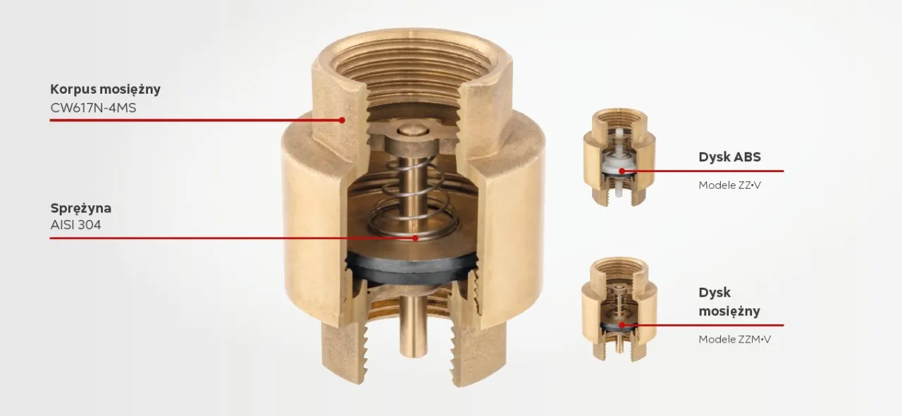 Zaw&oacute;r zwrotny strzałka kierunku przepływu