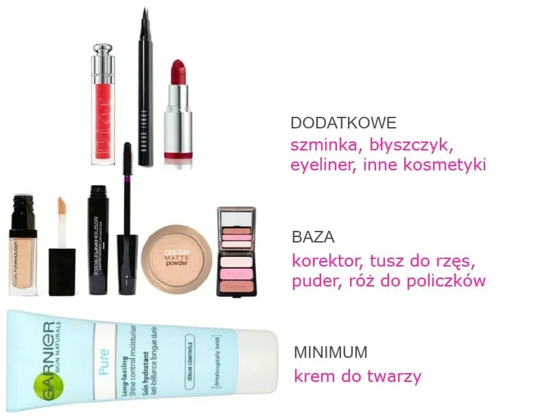 podstawowe kosmetyki do makijażu dla początkujących
