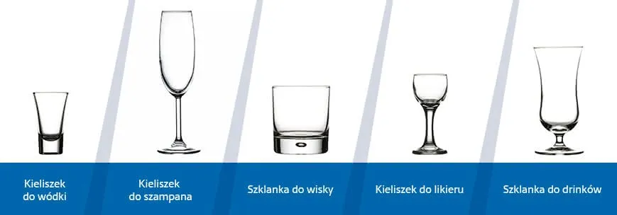 rodzaje szkła do szklanek