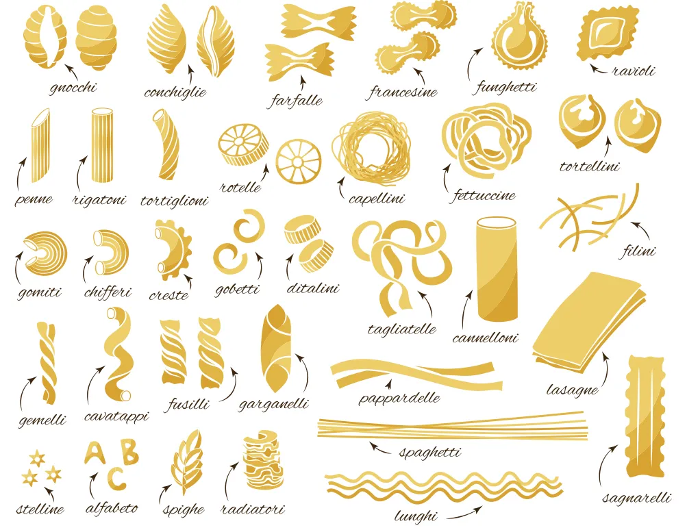 tipos de pasta italiana y sus nombres