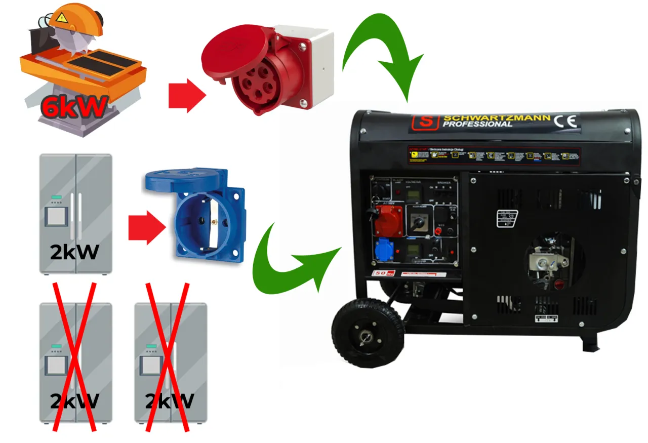 agregat benzynowy a diesel porównanie