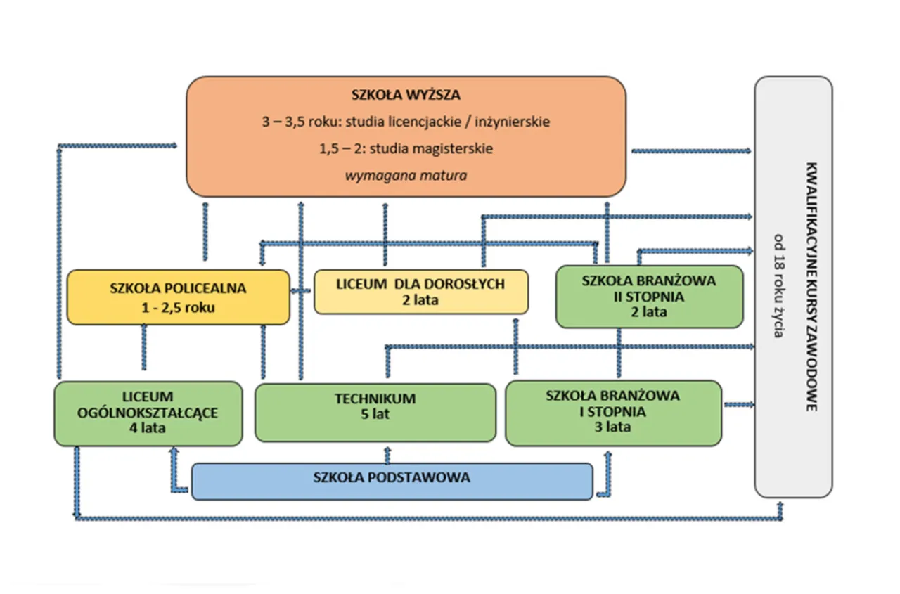 Studia podyplomowe doradztwo zawodowe