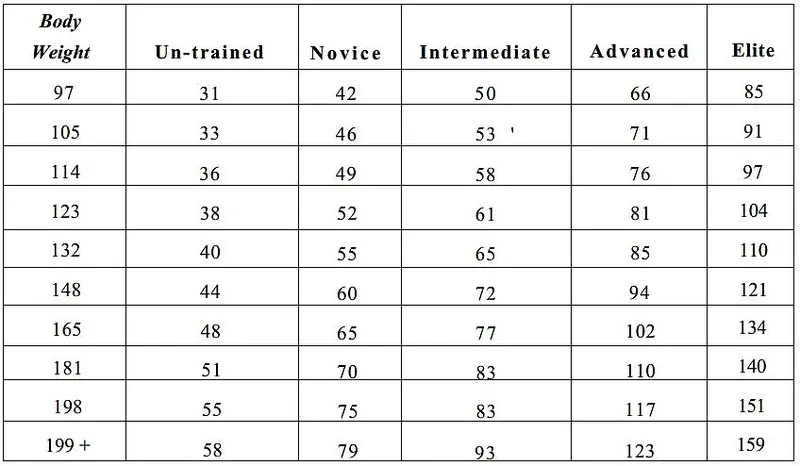 różne poziomy zaawansowania treningu siłowego