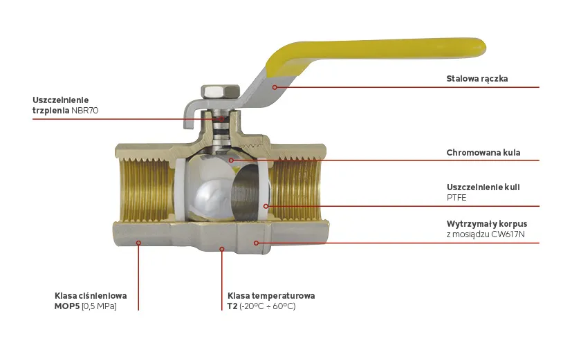 Zawór gazu otwarty zamknięty schemat