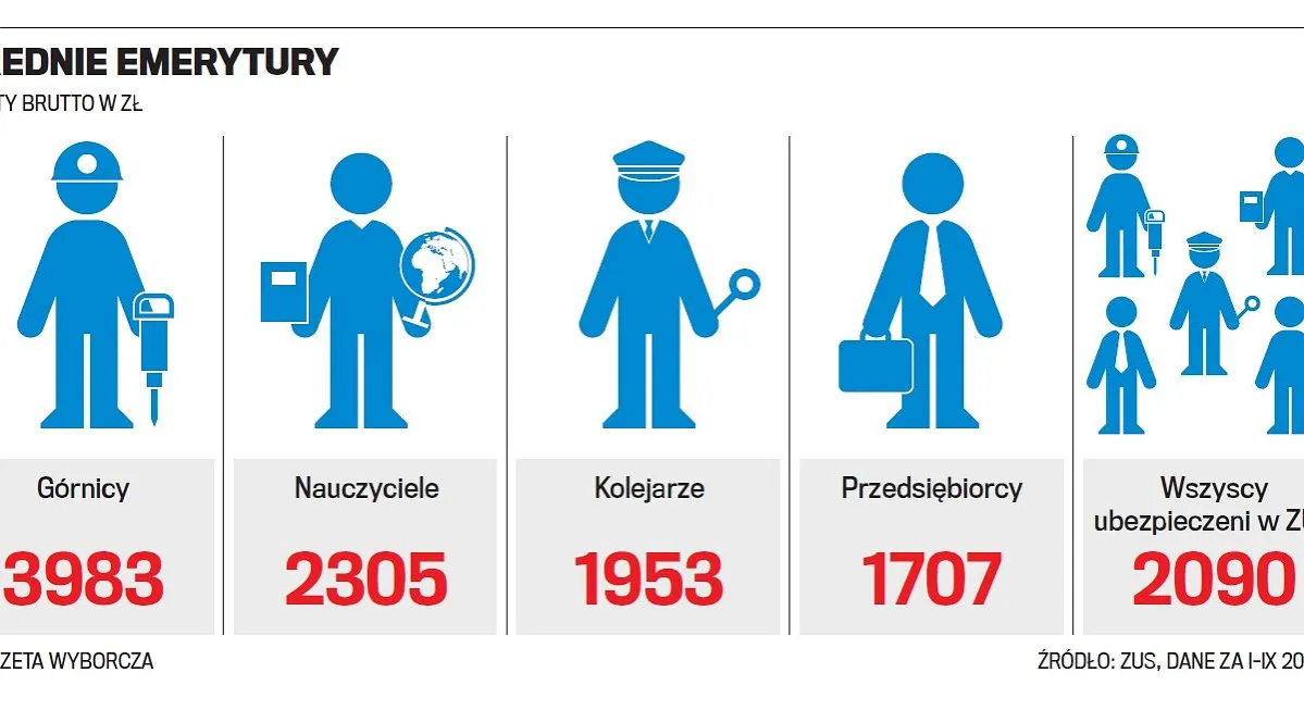 Zdjęcie Czy staż pracy ma wpływ na wysokość emerytury? Sprawdź, co tracisz