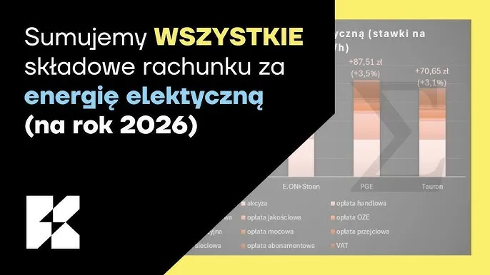 Ceny prądu w Polsce 2026 taryfa G11 G12