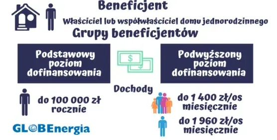 Beneficjent programu Czyste Powietrze, właściciel domu jednorodzinnego