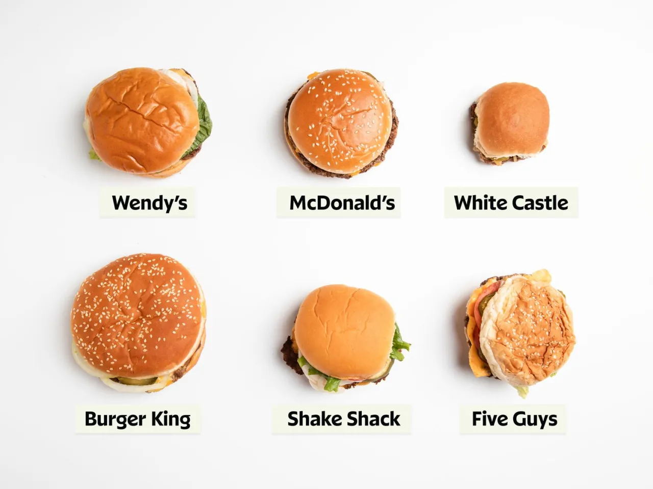 hamburgery fast food porównanie