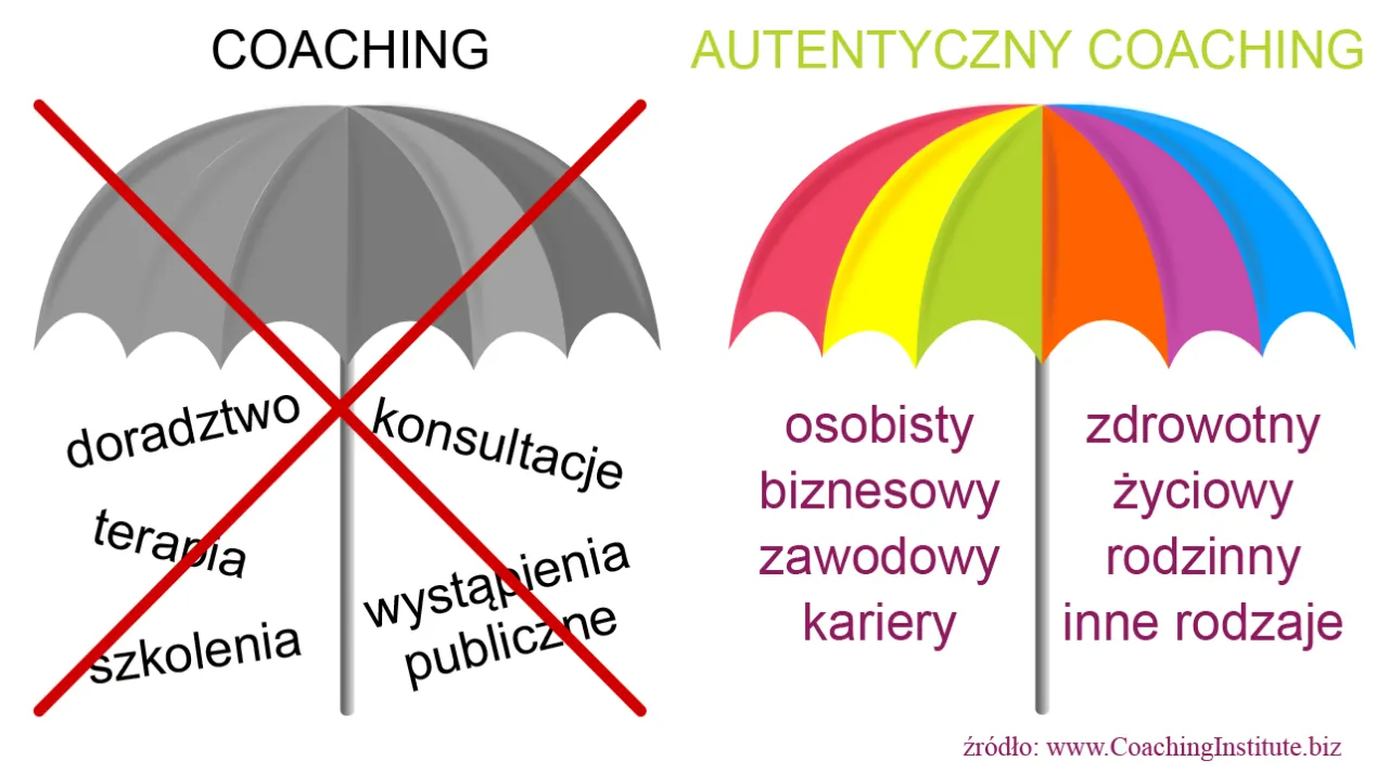 rodzaje coachingu