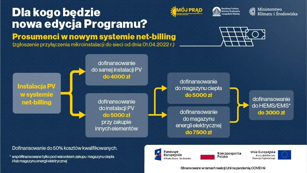 program mój prąd dotacje magazyn energii