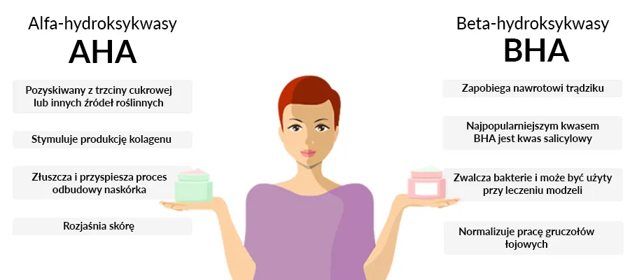 różne rodzaje kwasów kosmetycznych grafika porównawcza