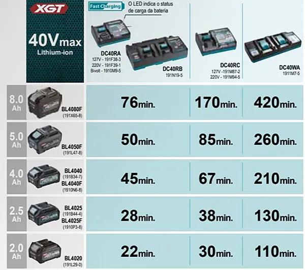 akumulatory makita lxt xgt stiga powershare porównanie