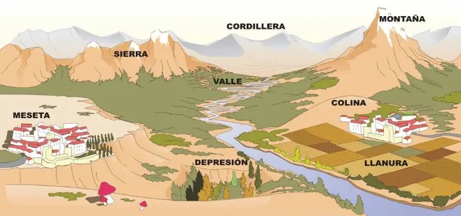 Zdjęcie Qué es un accidente geográfico: definición, ejemplos y su importancia