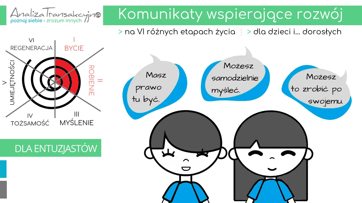 autoanaliza rozw&oacute;j osobisty