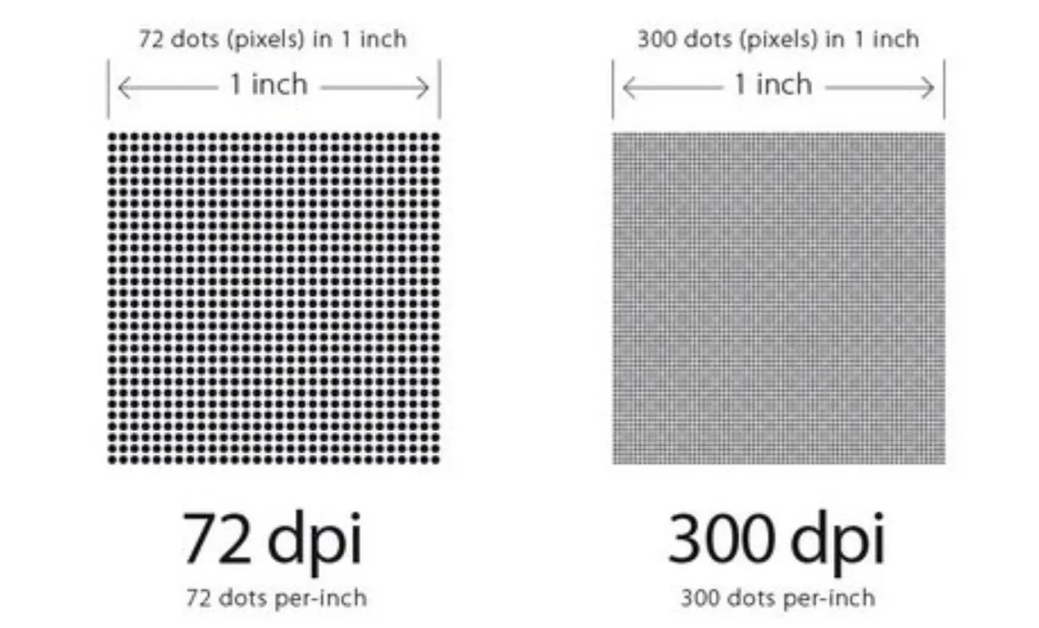 tabela dpi ppi zastosowania