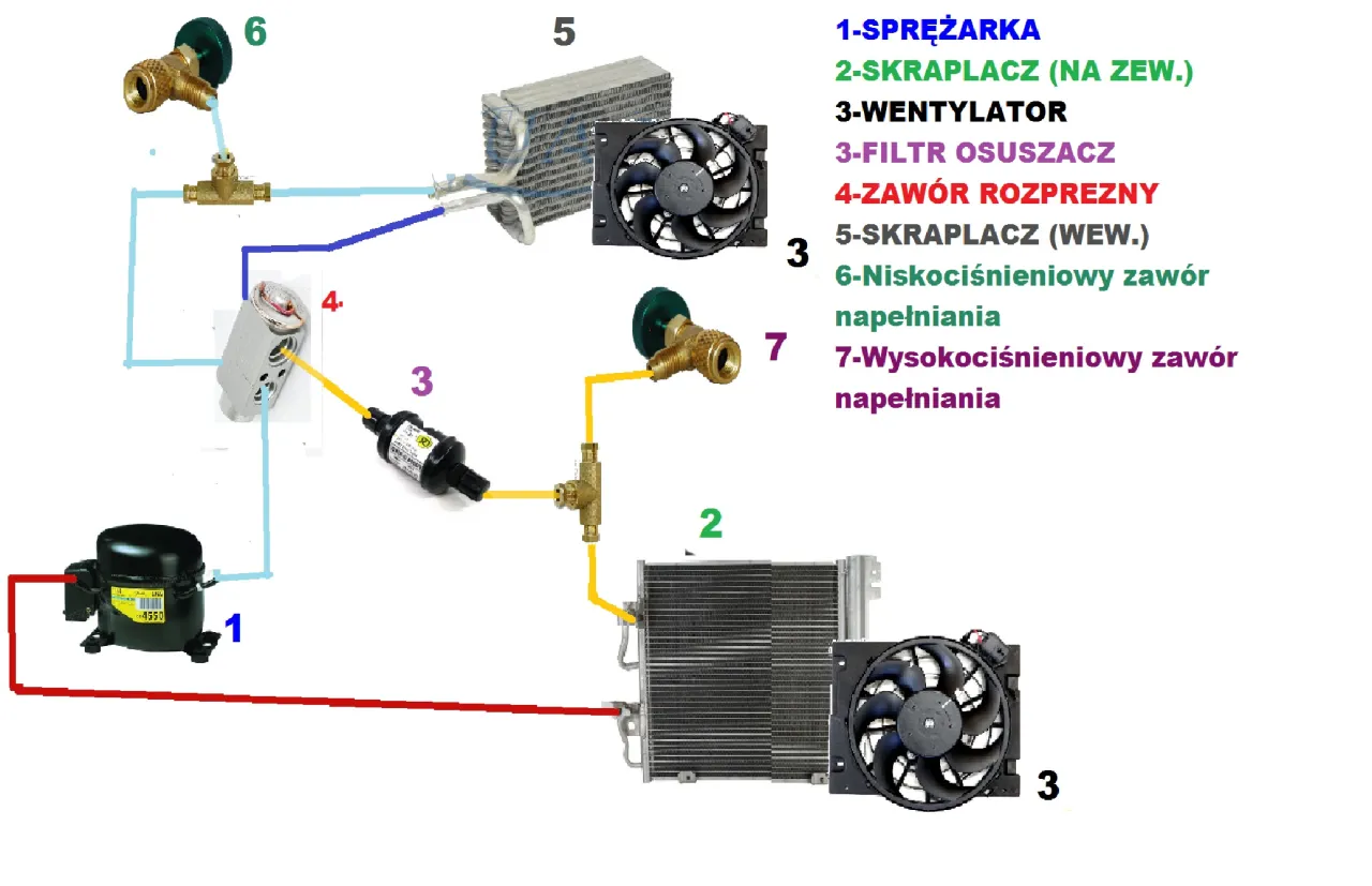 domowy klimatyzator z zamrażarki ryzyka