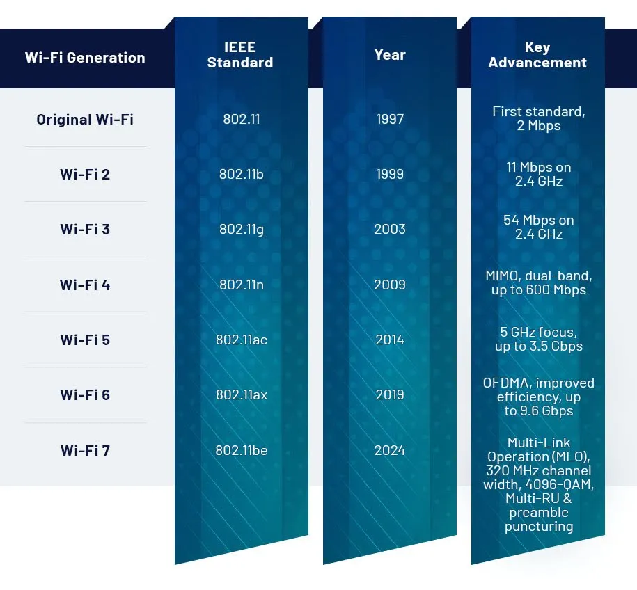 Por&oacute;wnanie Wi-Fi 6 vs Wi-Fi 5 infografika