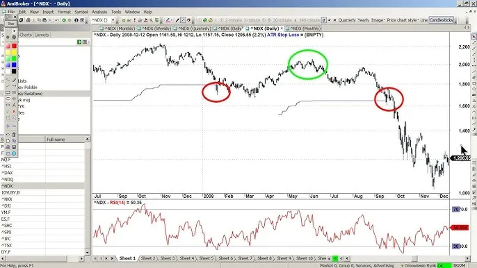 Zdjęcie Hossa czy bessa: jak rozpoznać trendy i uniknąć strat na rynku