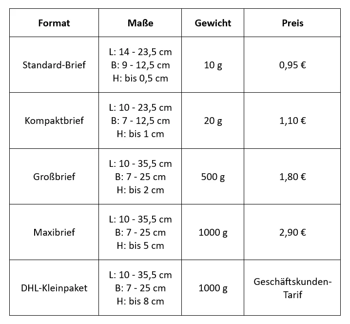 Versandoptionen Vergleich Tabelle B&uuml;Wa Maxibrief P&auml;ckchen Paket