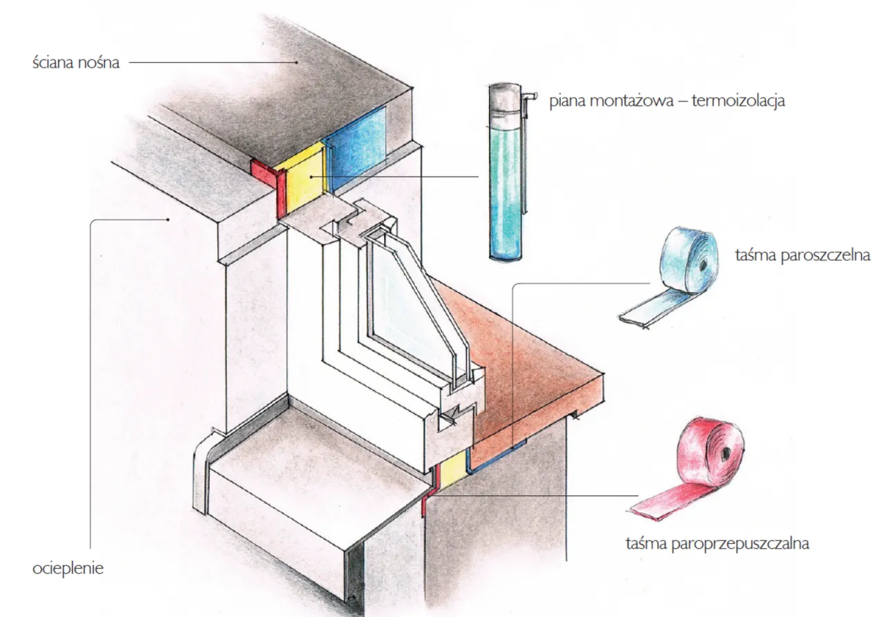 Ciepły montaż okien schemat warstwowy