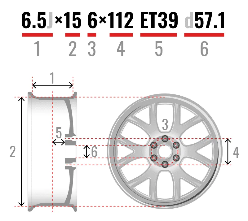 oznaczenia na feldze stalowej, parametry felg